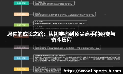 恩佐的成长之路：从初学者到顶尖高手的蜕变与奋斗历程
